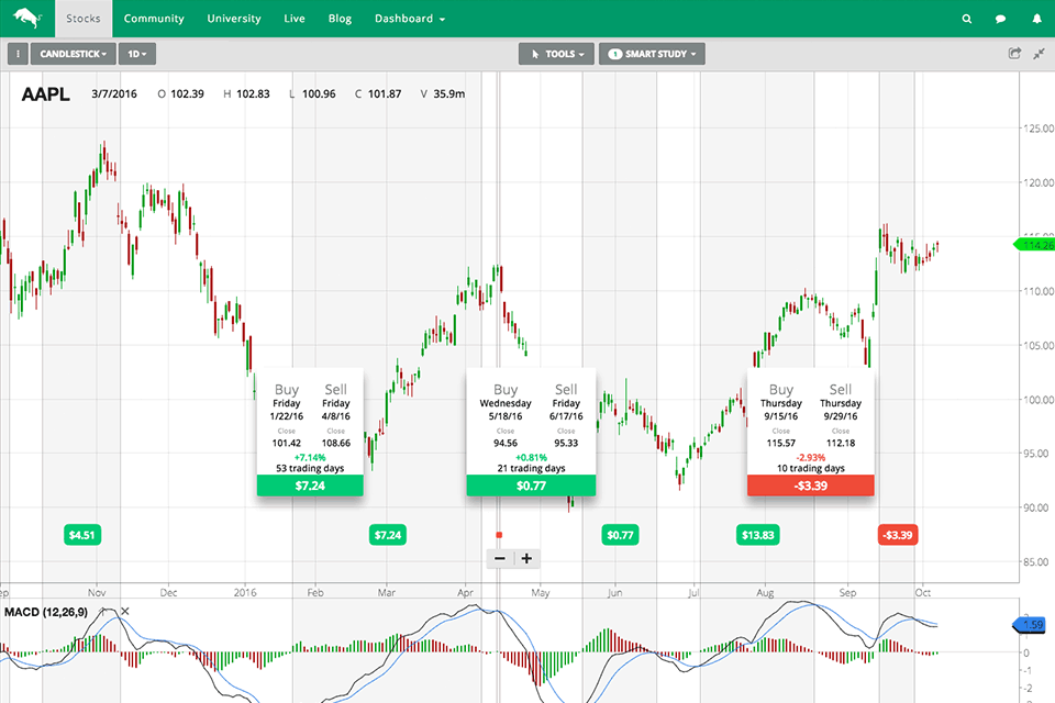 wall st io